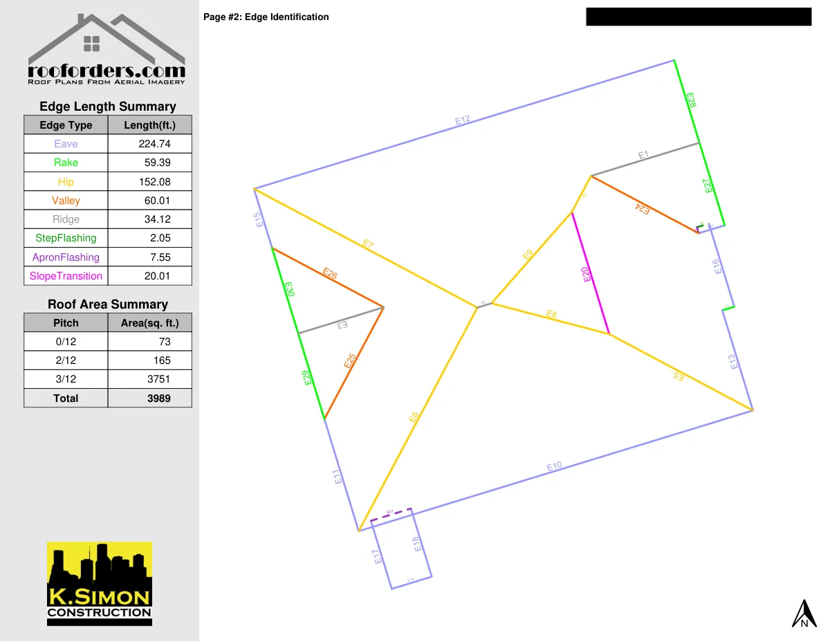 Aerial roof measurement report page with a color-coded edge identification diagram and tables listing edge lengths by type and roof area by pitch.